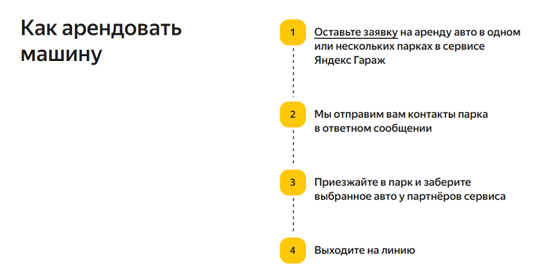 Аренда машины